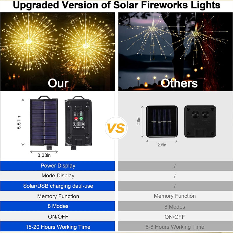 🔥48% discount while stocks last!🎉Solar fireworks fairy lights for gardens and parties